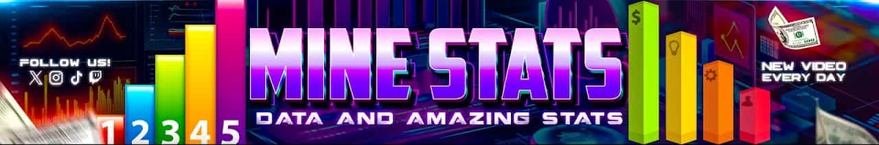 MineStats